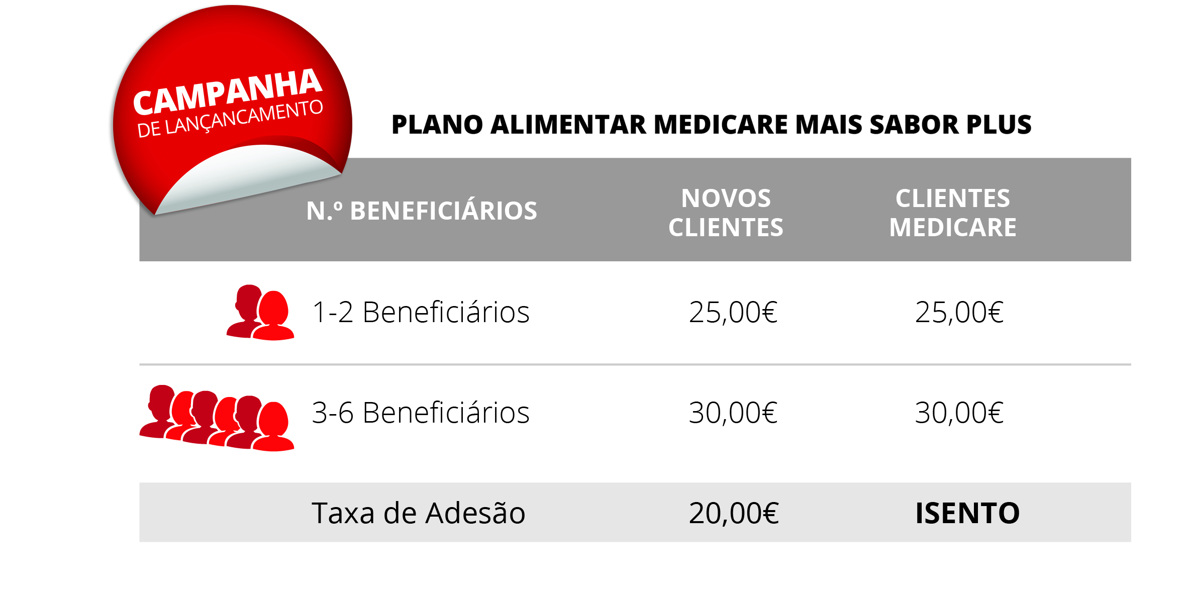 precos-mais-sabor-plus